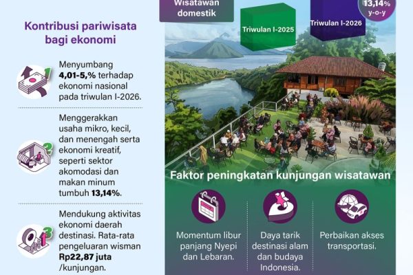 20260512-Kinerja-positif-pariwisata-triwulan-I-2026