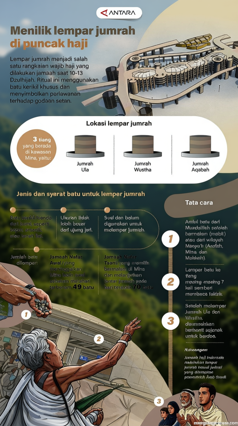 What You Need to Know: Menilik lempar jumrah di puncak haji