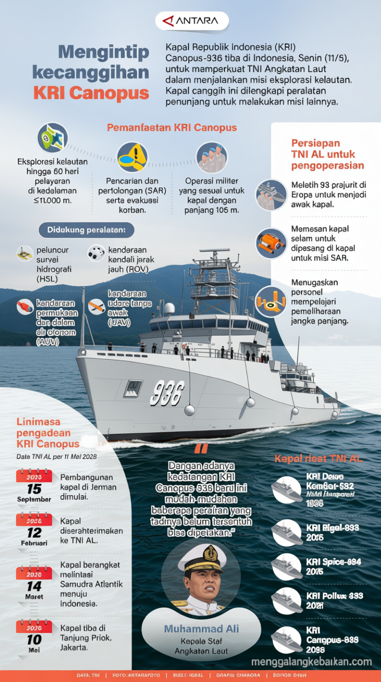 Today’s News: Mengintip kecanggihan KRI Canopus