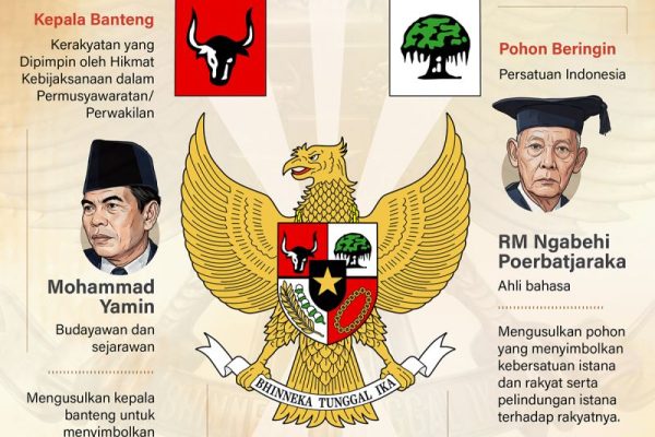 20260601-Sosok-pencetus-simbol-dalam-Pancasila