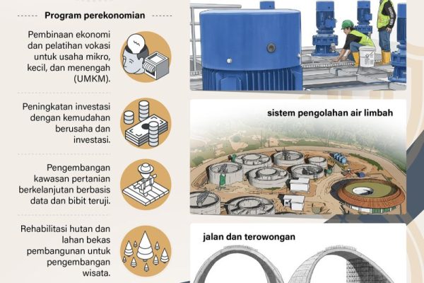 20260610-Lompatan-pembangunan-IKN-pada-2026