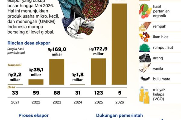 20260612-Produk-lokal-339-desa-tembus-pasar-global
