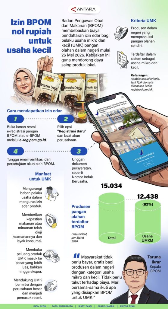 20260614-Izin-BPOM-nol-rupiah-untuk-usaha-kecil_1