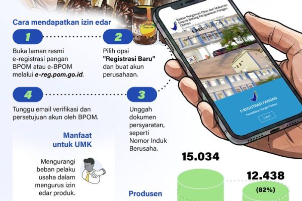 20260614-Izin-BPOM-nol-rupiah-untuk-usaha-kecil_1