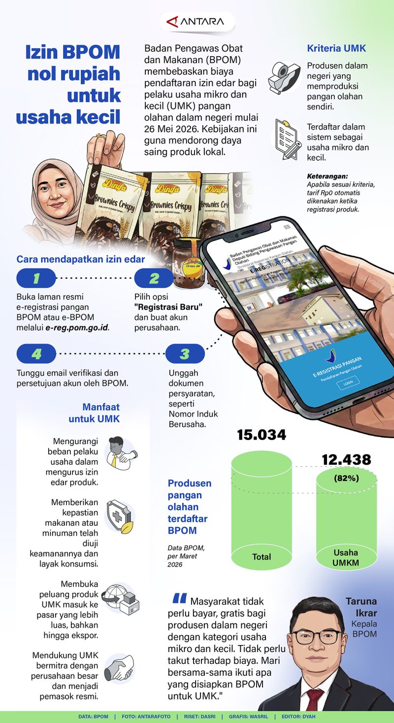 Special Plan: Izin BPOM nol rupiah untuk usaha kecil
