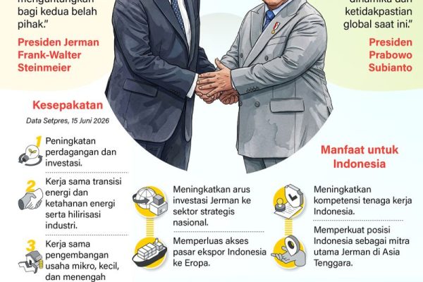 20260616-indonesia-jerman