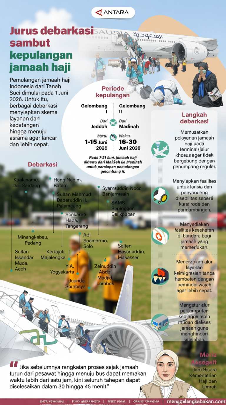 What Happened During: Jurus debarkasi sambut kepulangan jamaah haji