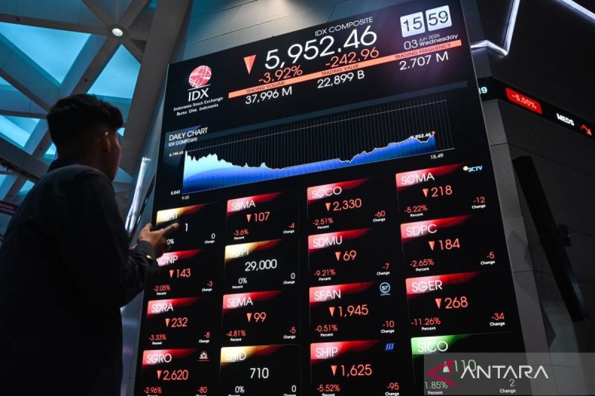 IHSG Jumat dibuka menguat 74,38 poin ke posisi 5.960