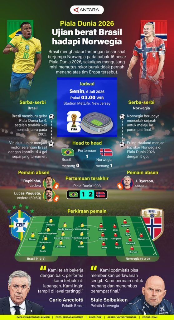 20260705-Piala-Dunia-2026-Ujian-berat-Brasil-hadapi-Norwegia_2