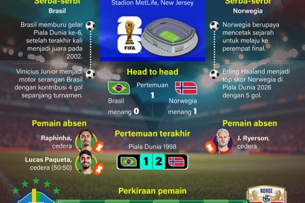 20260705-Piala-Dunia-2026-Ujian-berat-Brasil-hadapi-Norwegia_2