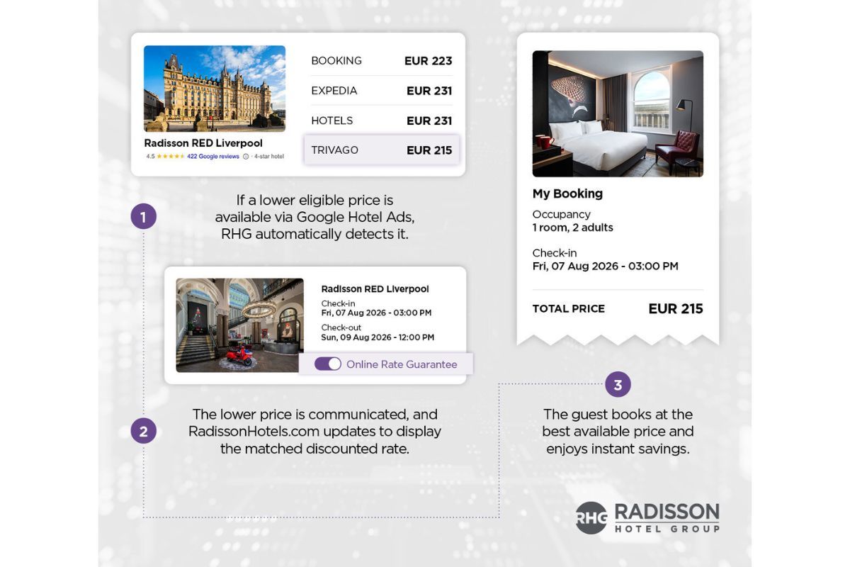 Radisson Hotel Group Luncurkan Teknologi “Price Matching” Berbasis AI yang Bekerja Otomatis
