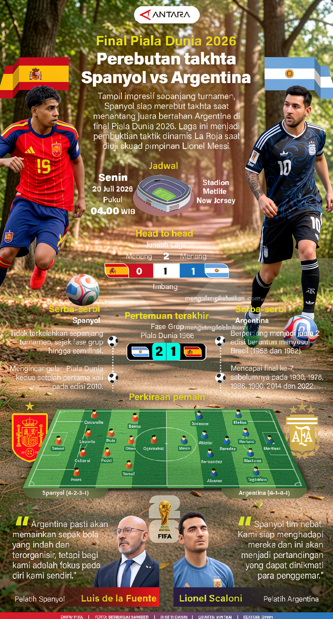Final Piala Dunia 2026: Perebutan tahta Spanyol vs Argentina