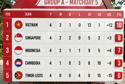 Klasemen Grup A Piala AFF 2026: Vietnam dan Singapura ke semifinal
