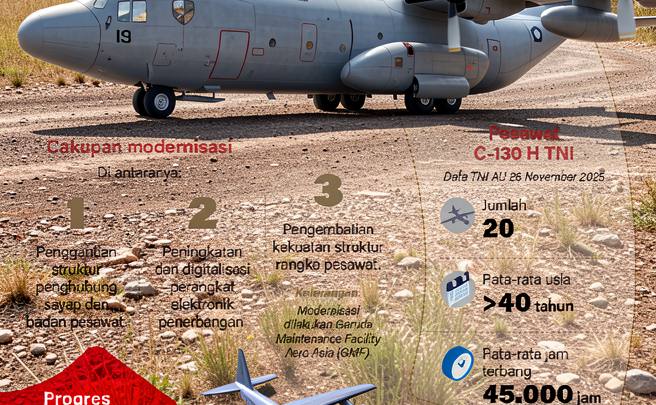 Modernisasi pesawat C-130 H milik TNI AU