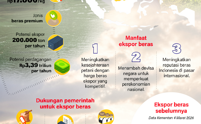 Indonesia ekspor beras ke Malaysia
