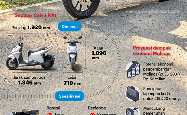 Motor listrik nasional karya anak negeri