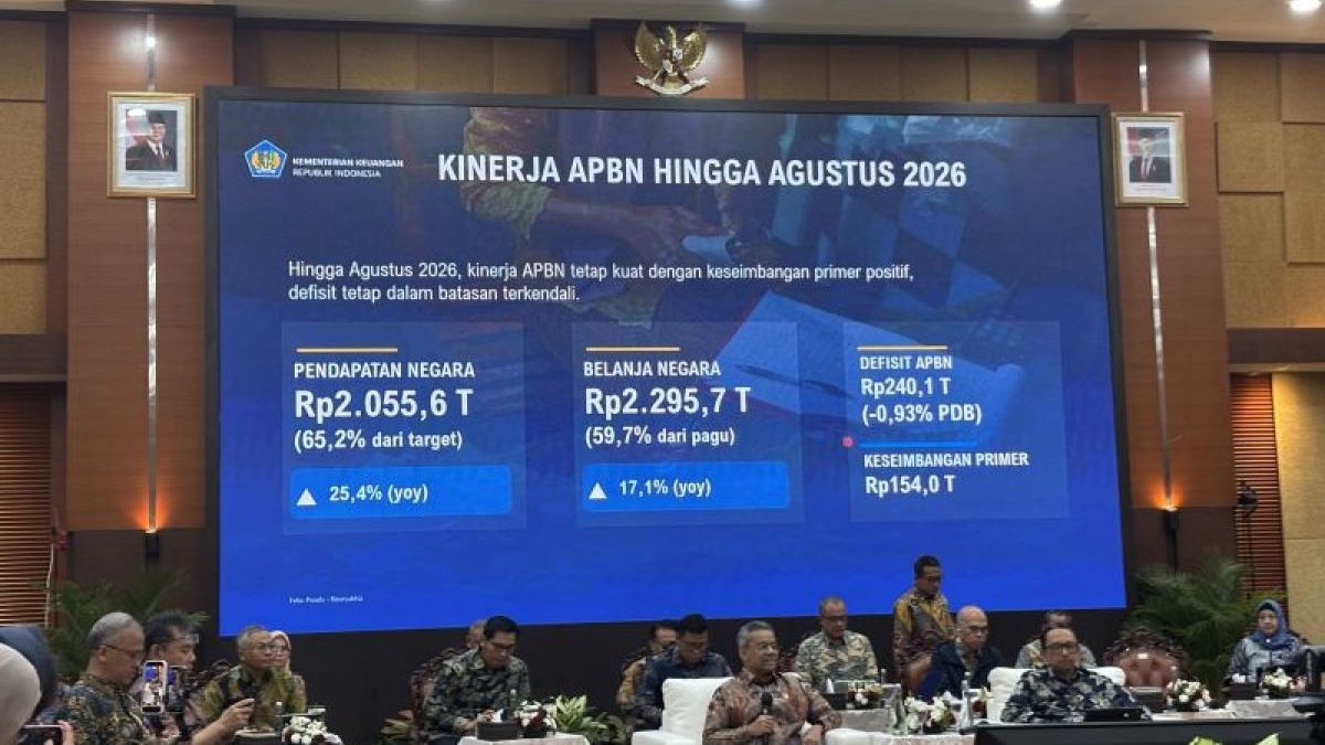 APBN defisit Rp240,1 triliun per Agustus 2026